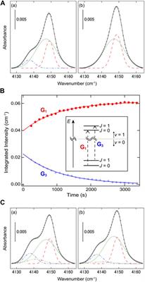 Fast ortho-to-para conversion of molecular hydrogen in chemisorption and matrix-isolation systems